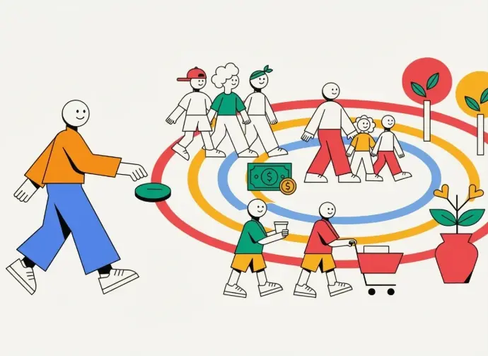 social return on investment